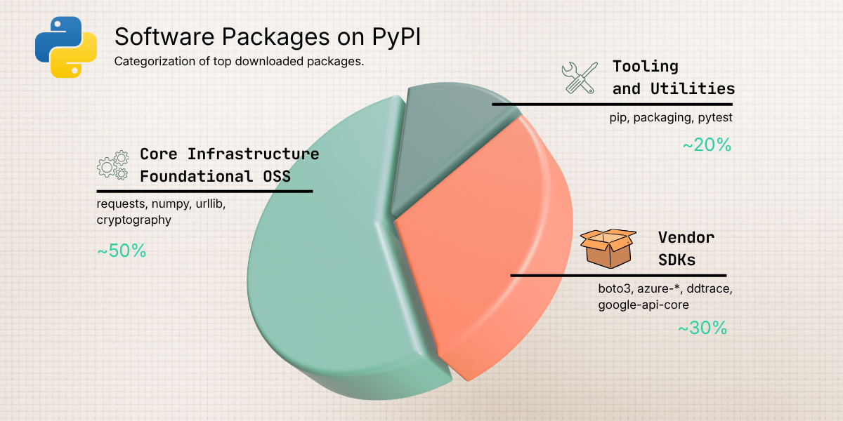 pypi-vendor-sdk-downloads